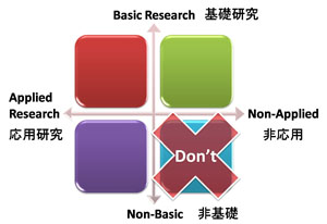 非基礎&非応用研究には手を出さない