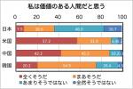 若者に自己肯定感を持たせられない日本