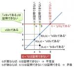 無限論の教室
